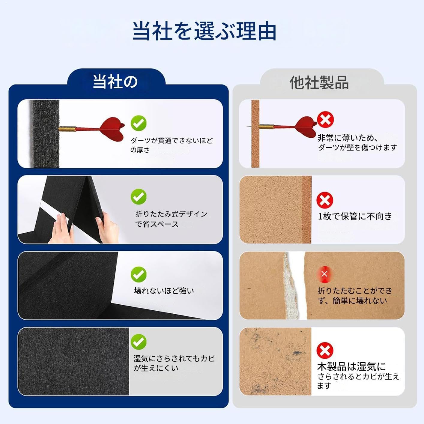 Amazon.co.jp: ダーツ壁保護マット | ダーツボード用 壁保護板
